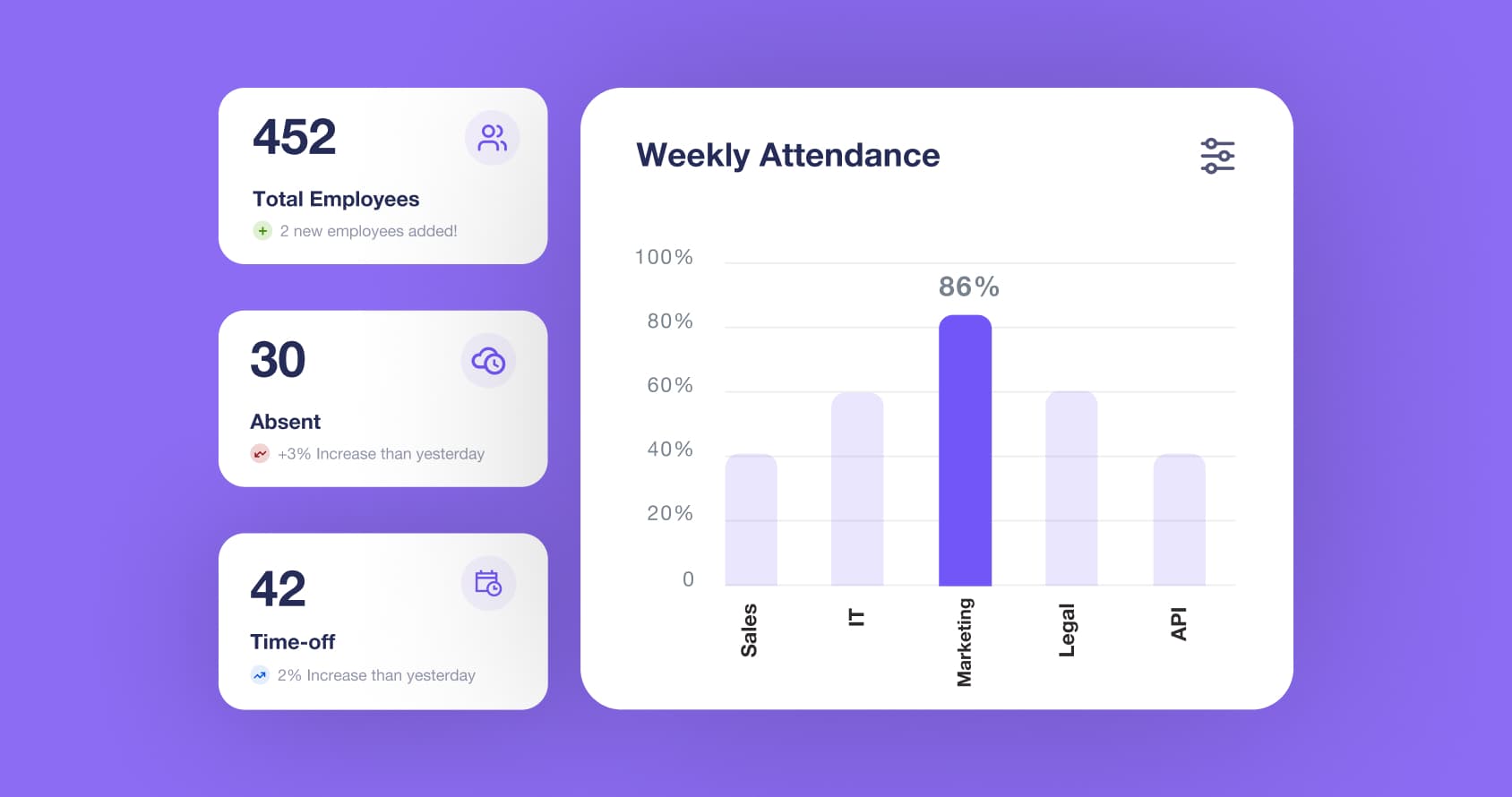 Attendance Tracking