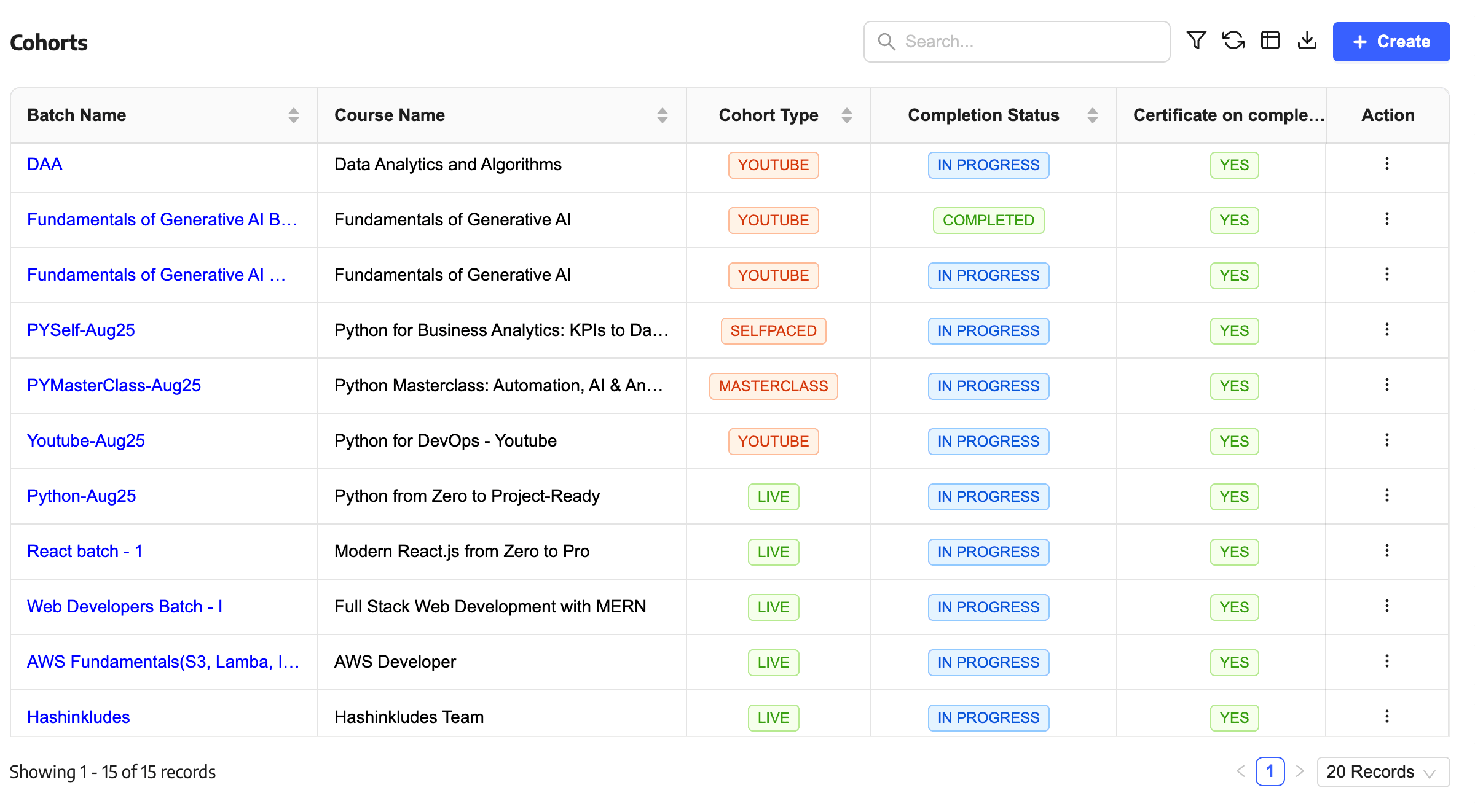 Cohort Management Dashboard