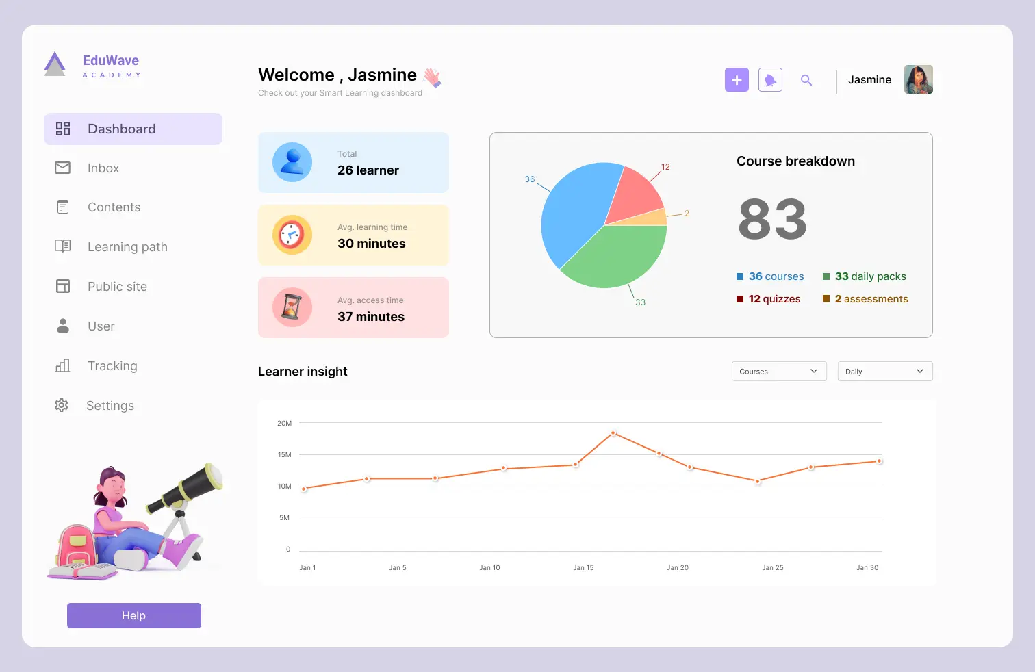 Smart Learning Management Dashboard