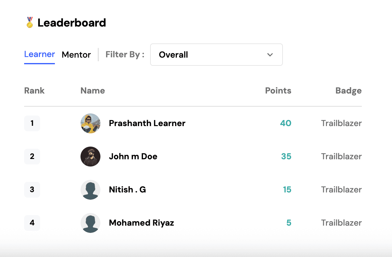 Leaderboard Interface with Rankings and Badges